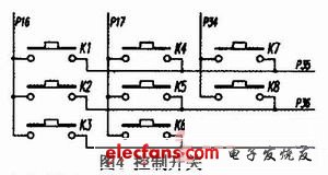 系統電路設計