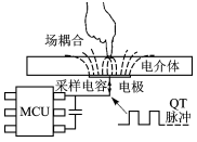 QTouch技術示意圖