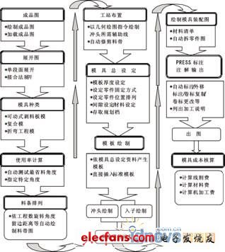 MouldCAD沖壓模具設計軟件