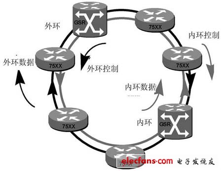  DPT 的工作原理