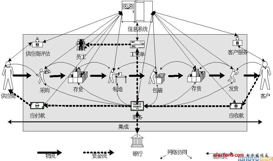 基于構件的網絡ERP系統框架研究