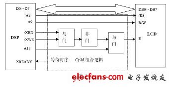 字符型液晶顯示器的應用