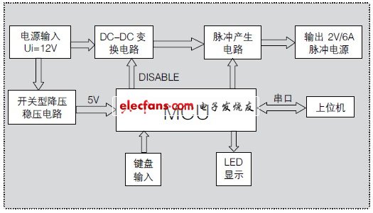 系統組成框圖