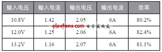 電源轉換效率測試表