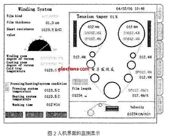 人機(jī)界面的監(jiān)測(cè)顯示