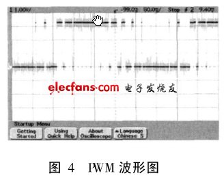 系統(tǒng)產生的PWM 波形