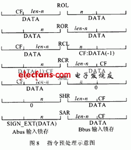 對(duì)不同的指令具體設(shè)置情況