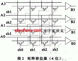 矩陣結構移位器