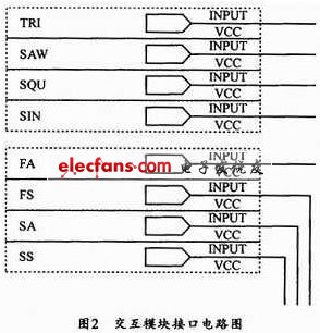 基于CPLD系統的信號發生器設計