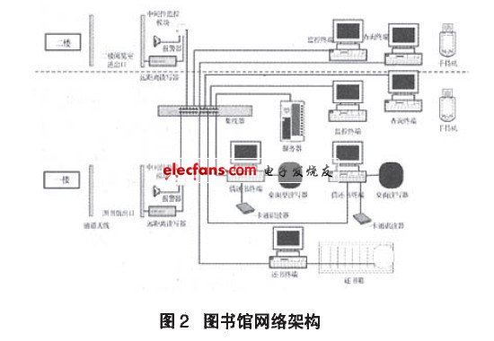 圖書館網(wǎng)絡(luò)架構(gòu)