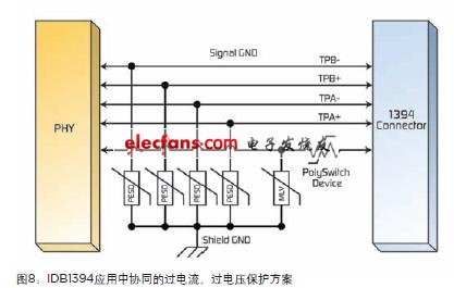  IDB-1394 為高速多媒體應(yīng)用