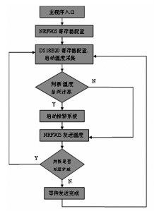 主程序流程圖