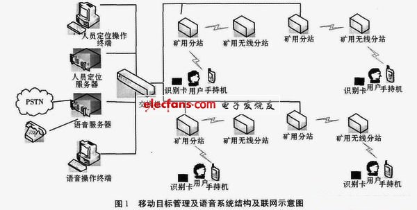 硬件部分