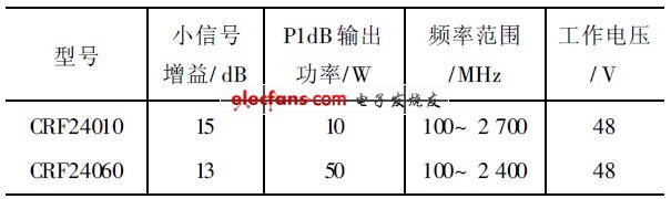 表1  SiC 功率器件性能參數