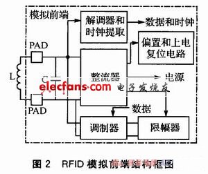 模擬前端的結構框圖