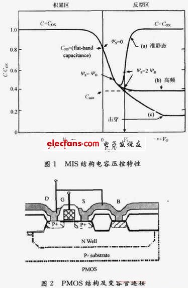 準靜態和高頻情形之區別