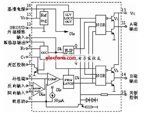 SG3525芯片其引腳及內部框圖