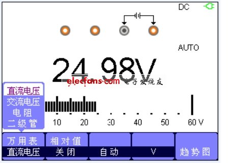 直流電壓測量界面。(電子系統設計)