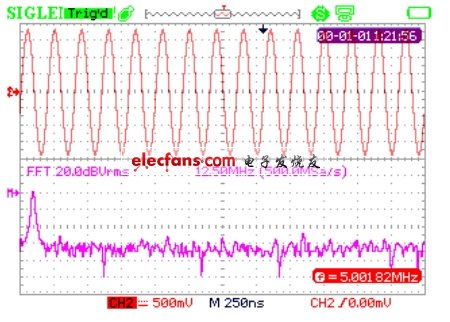  示波器FFT界面。(電子系統(tǒng)設計)