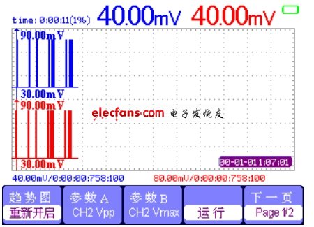 示波器趨勢圖界面。(電子系統(tǒng)設計)