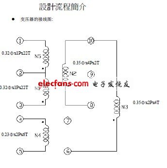 開關電源設計要領