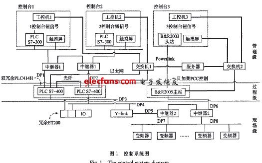 舞臺自動控制系統設計