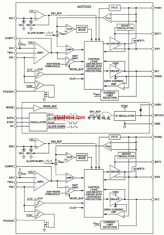 ADP2323功能方框圖