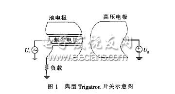 Trigatron開關(guān)典型工作條件