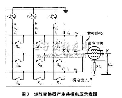 矩陣變換器SPWM調(diào)制策略研究