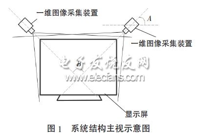 虛擬觸摸屏系統結構示意圖