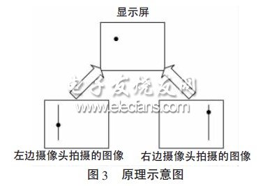 虛擬觸摸屏系統原理示意圖