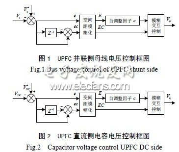 新型UPFC控制策略設(shè)計方案