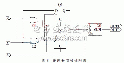 傳感器信號(hào)處理圖