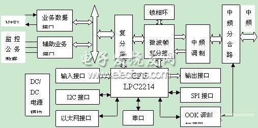 微波監控IDU部分硬件設計