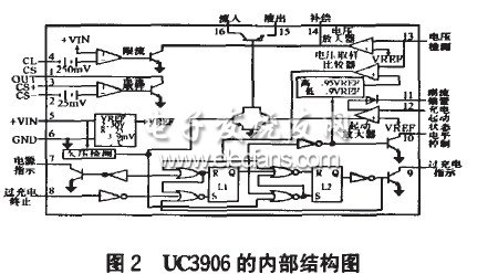 UC3906的內部結構圖