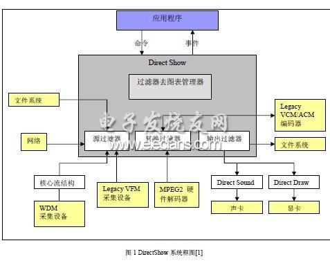 遠程醫療視頻診斷系統的設計與實現