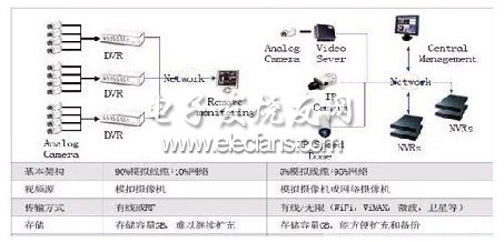 加油站直擊雷防護設計框圖