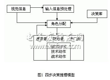 四步?jīng)Q策推理模型