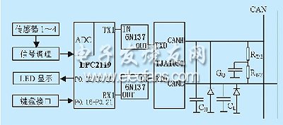 can總線智能網絡節點硬件設計圖