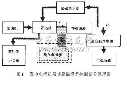 發(fā)電電焊機(jī)勵磁調(diào)節(jié)器輸入電壓測量方法研究