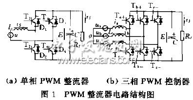 PWM整流器控制電路結(jié)構(gòu)圖