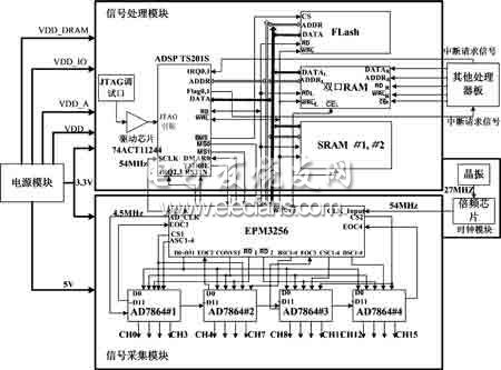 聲雷達信號采集系統電路圖