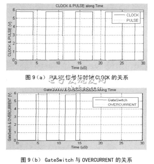 圖9 控制邏輯電路的仿真