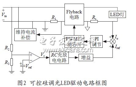 可控硅調(diào)光的LED驅(qū)動(dòng)電路框圖