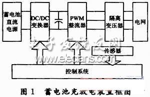 蓄電池充放電裝置