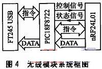 無線模塊系統框圖