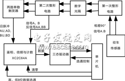 基于XC2C64A芯片的無線錄井絞車信號檢測電路設計