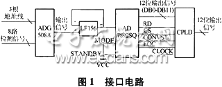 硬件設計