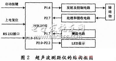 超聲波測距儀結構