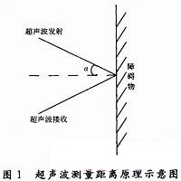 超聲波測距儀基本原理